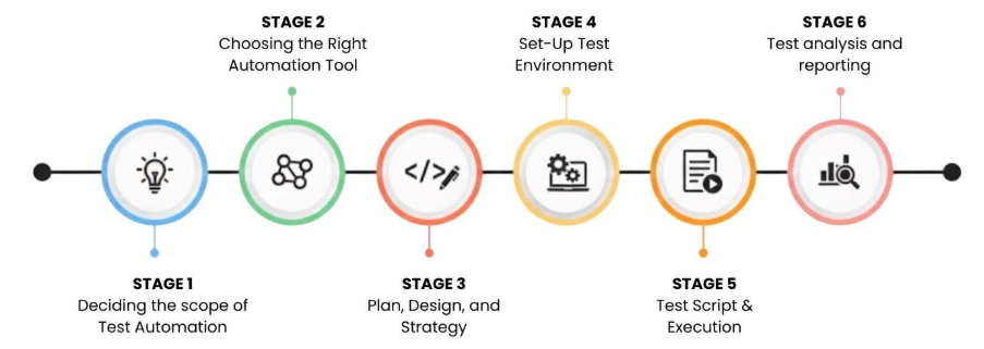 Why Cost Optimized Automation Wins in 2026 | Frugalhacks