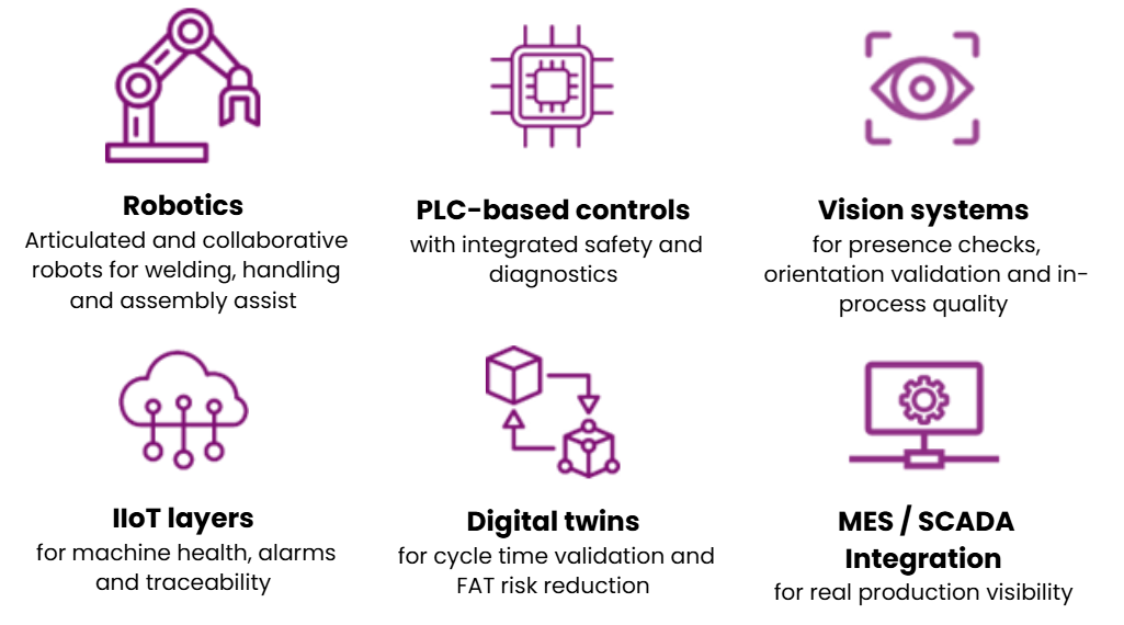 Technologies Enabling Complex Automation in Indian Plants